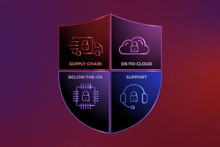 Lenovo ThinkShield